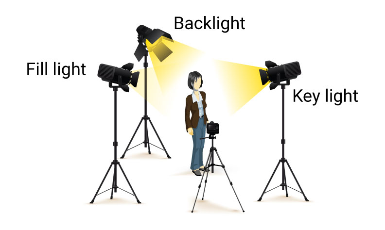 How to Set Up Three Point Lighting - YouTube How to Set Up Three Point Lighting - YouTube