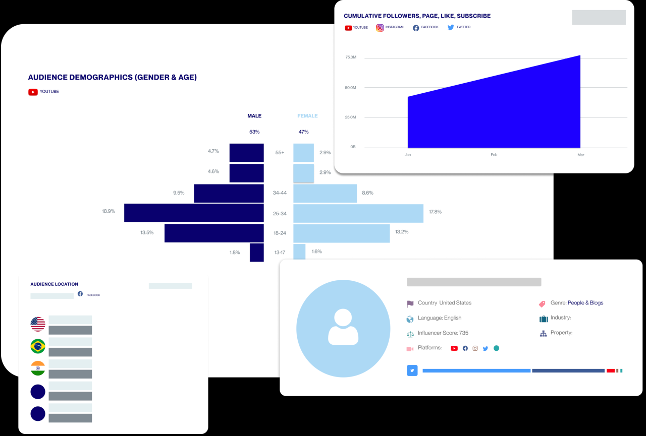 How Video Analytics makes your Video Marketing Strategy Successful How Video Analytics makes your Video Marketing Strategy Successful