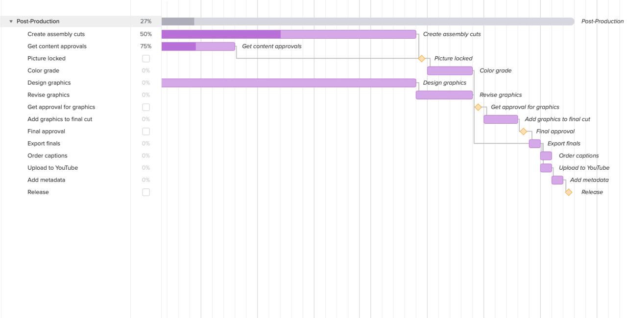 Free Video Production Schedule Templates | TeamGantt Free Video Production Schedule Templates | TeamGantt