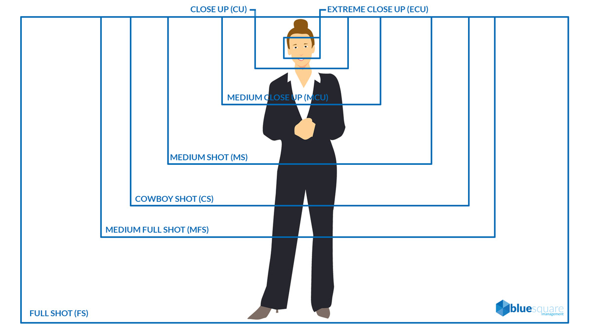 Camera Angles Explained The Different Types Of Camera Camera Angles Explained The Different Types Of Camera