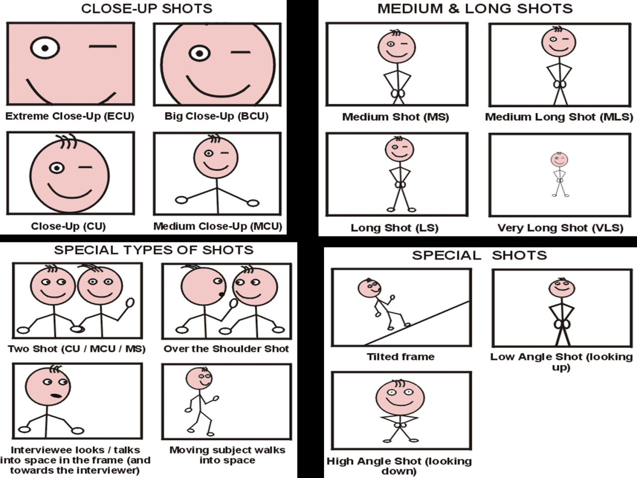 Camera Angles Examples Camera Angles Examples