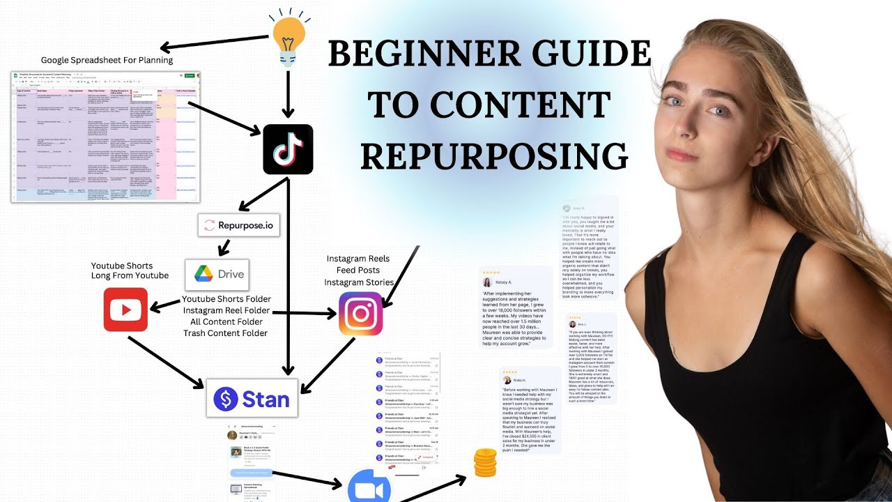 Beginner Guide To Repurposing Content Across Social Media Platforms ... Beginner Guide To Repurposing Content Across Social Media Platforms ...